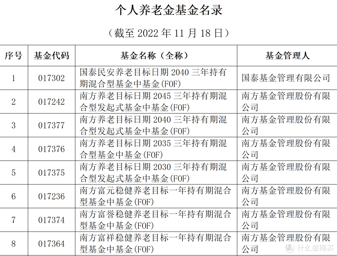 基金是理财吗(基金是理财工具吗)