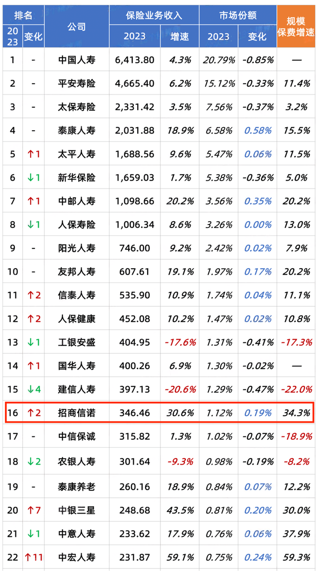 理财公司排行榜(国内理财公司前十排名)