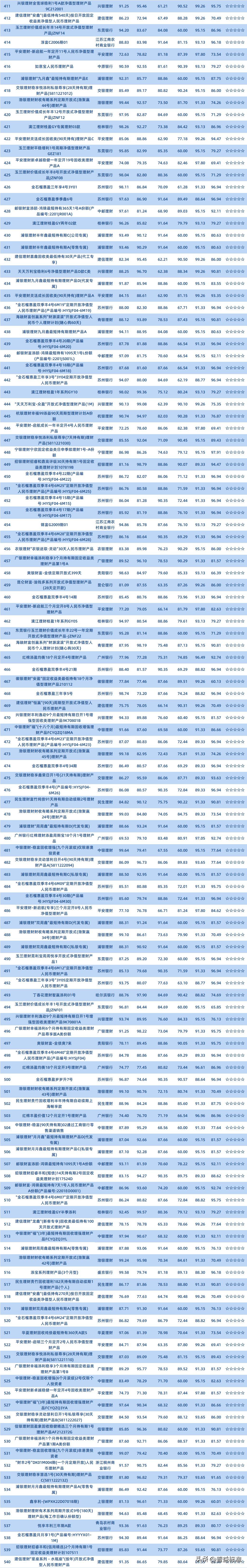 银行理财排行(银行理财排行榜收益排行榜)