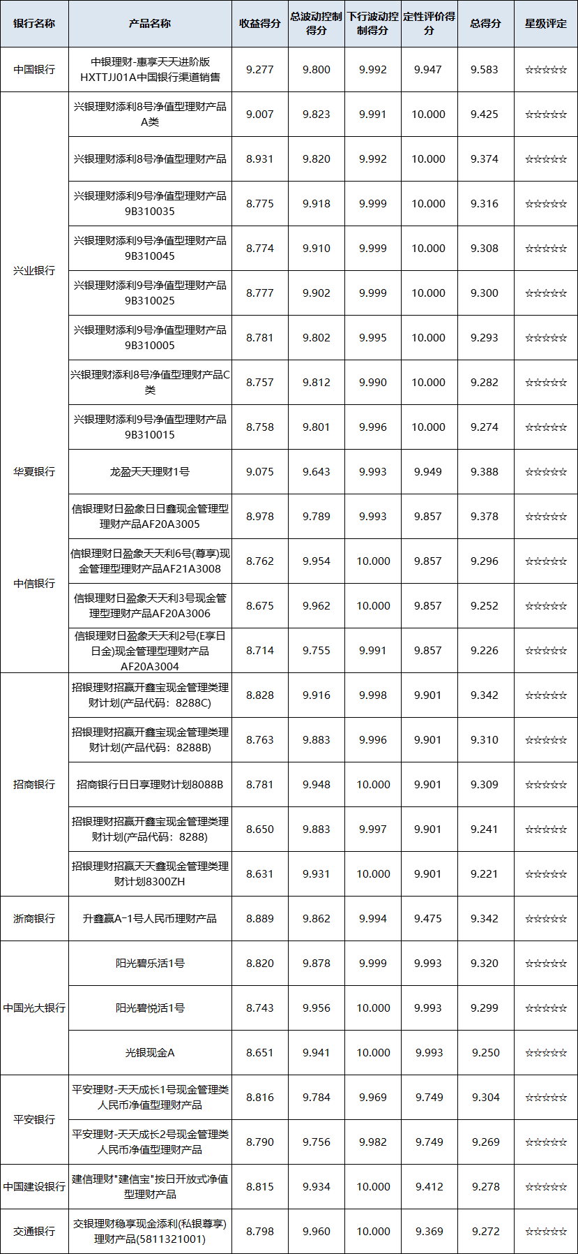 中信银行的理财产品(中信银行的理财产品哪些可以买)