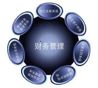 理财产品会计处理(理财产品会计处理方法)