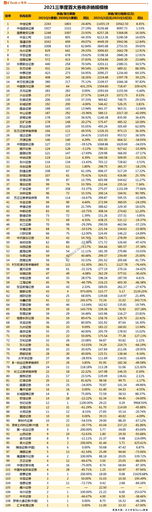 理财公司排行榜(国内投资理财平台排名)