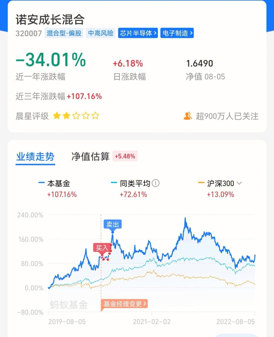 个人基金理财(个人投资理财基金)