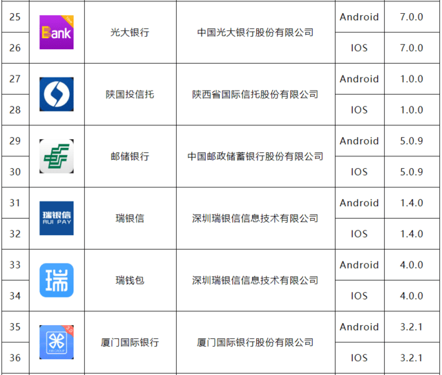 理财名单(理财产品列表)