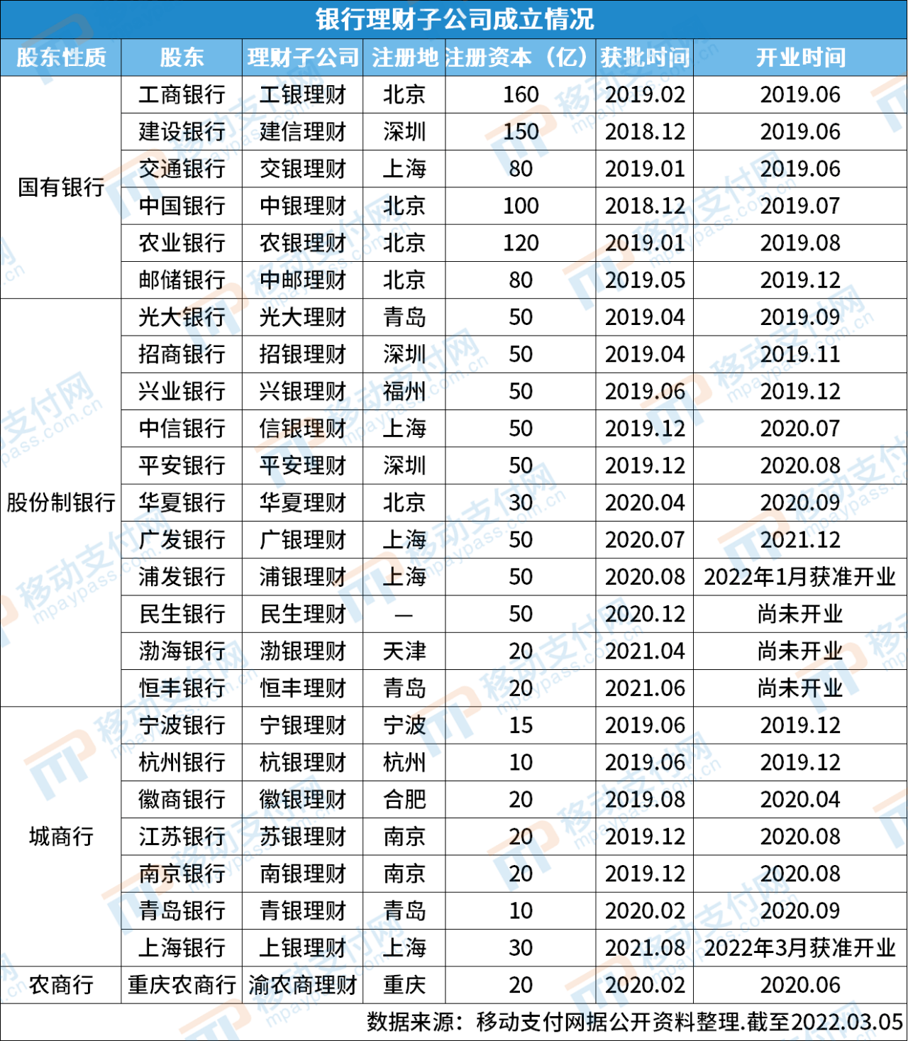 银行理财排行(银行理财排行榜前三十位)