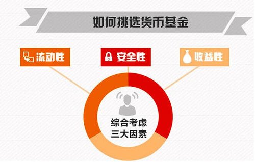 理财的类型(理财类型的保险)