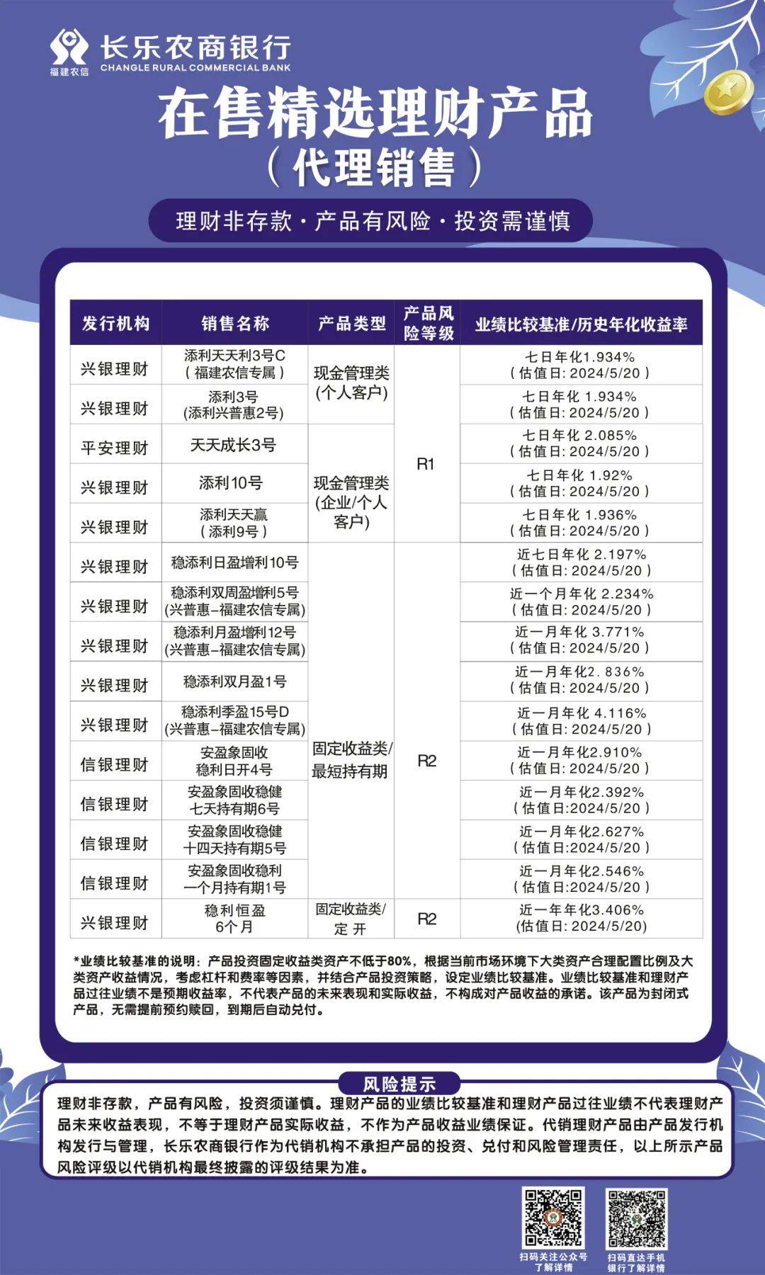 个人投资理财产品(个人投资理财产品质押贷款的质物要求有哪些)