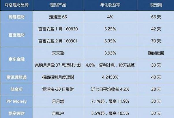 买理财怎么样(买理财怎么样才能赚钱)