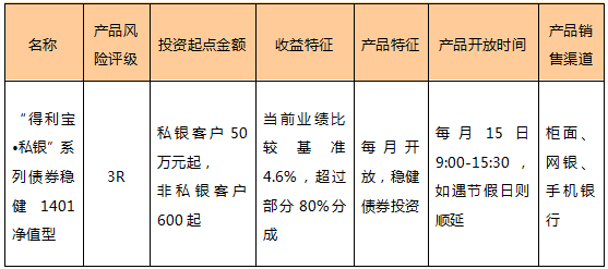 个人投资理财产品(个人投资理财产品质押贷款业务中最低贷款金额为)