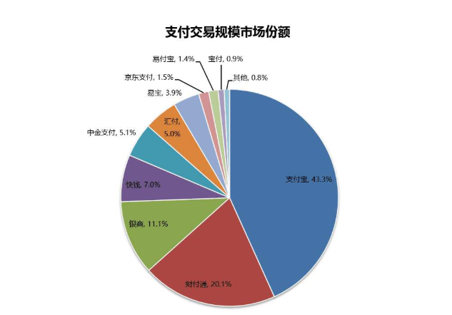 理财哪些平台(理财哪些平台好)