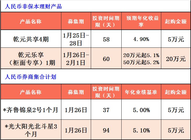 一览理财(理财收益榜)