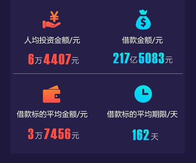 网信理财官网(网信理财官网网址)
