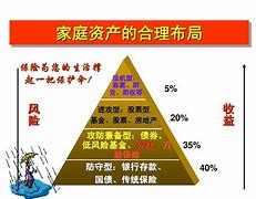 理财的分类(理财的分类及作用)