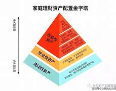 理财的分类(理财的分类及作用)