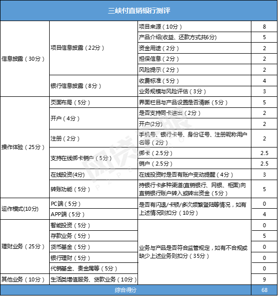 理财投资查询(投资理财产品查询平台)