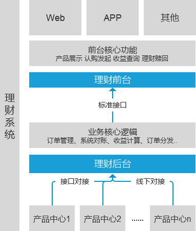 投资理财方案(个人投资理财规划方案)