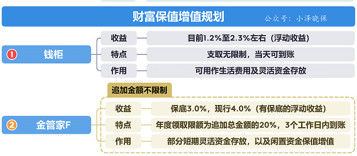 投资理财方案(个人投资理财规划方案)