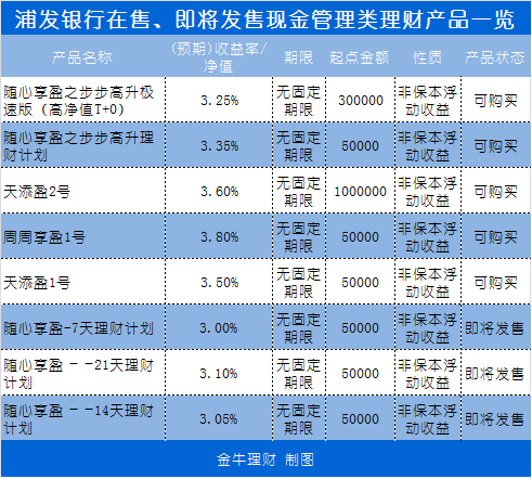 个人投资理财产品(现在理财哪个收益高)