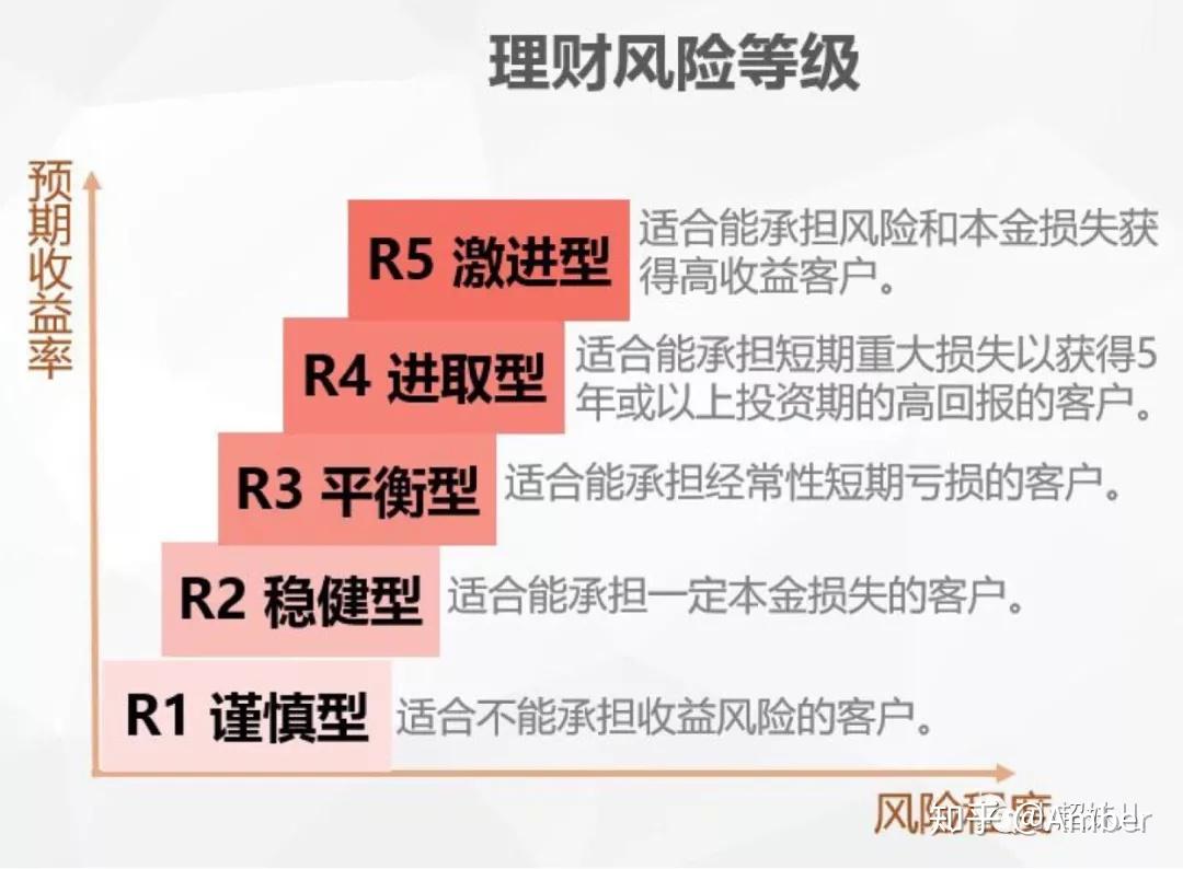 理财的分类(理财的分类有哪些)