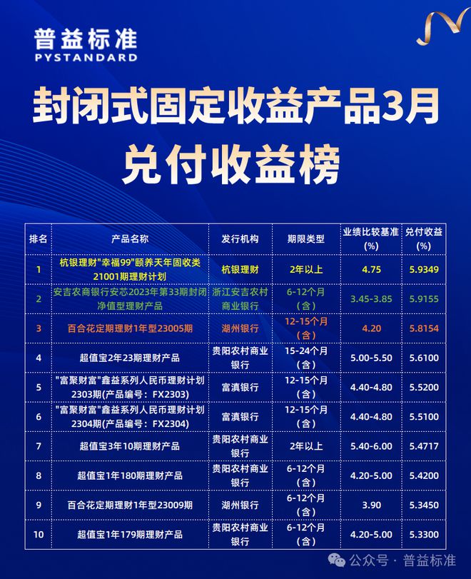 浙银理财(杭银理财怎么样)