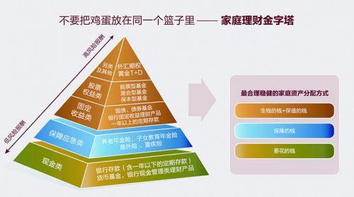 应该如何理财(到底应该如何理财)