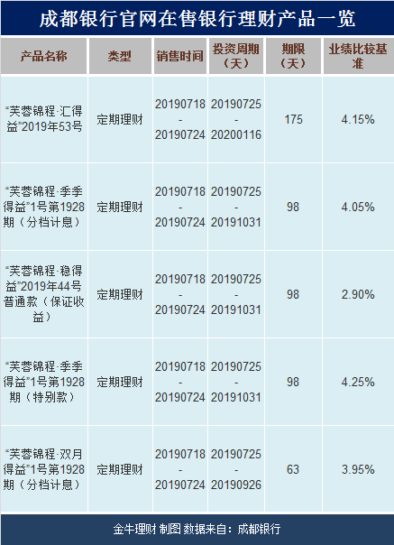如何购买银行理财产品(怎么购买银行理财产品最可靠)