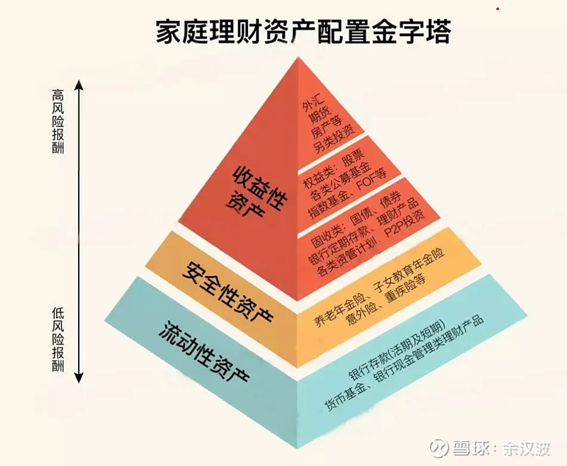 理财类型(理财类型稳健型)