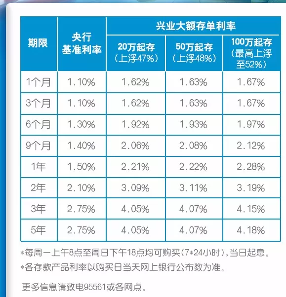 银行理财哪家利率高(2021年银行理财哪个银行收益最高)