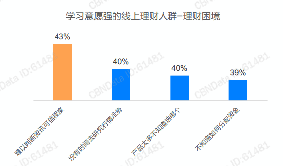 超牛理财课(超牛理财课创始人)