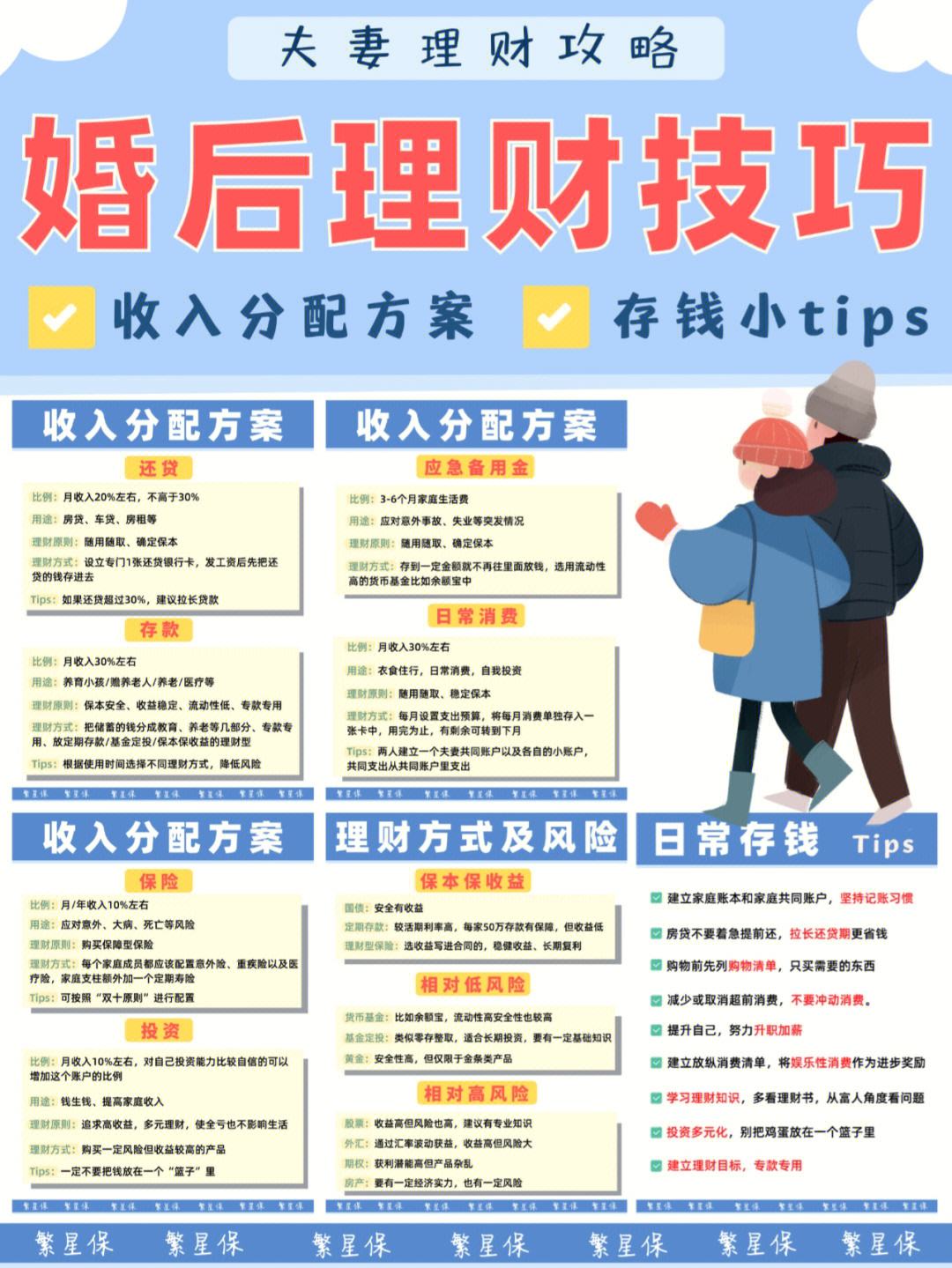 理财的原理(理财的方式有哪些)