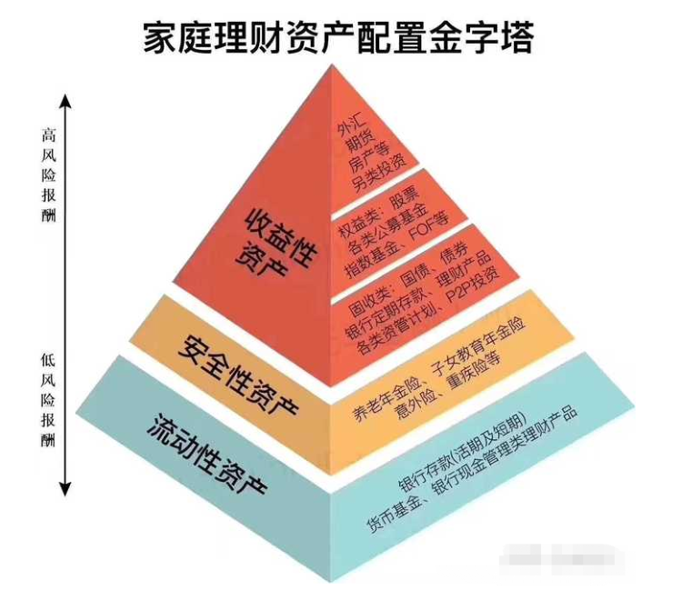 理财的原理(理财的方式有哪些)