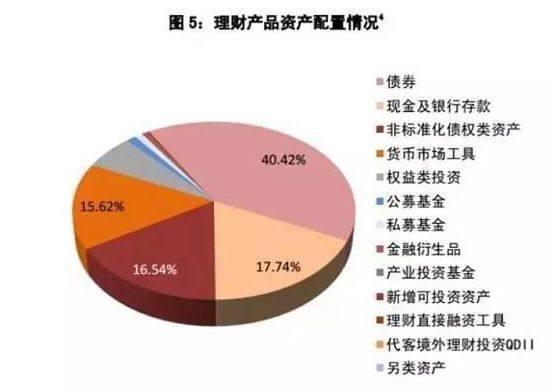 银行理财有哪些(银行理财有哪些坑骗手段)