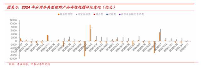 理财收益下降(怎样理财才能收益最大)
