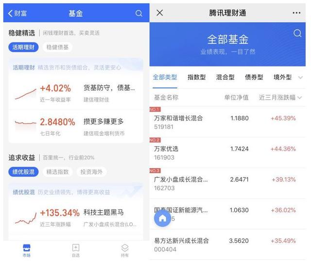 余额宝与理财通(汇添富现金宝登录)