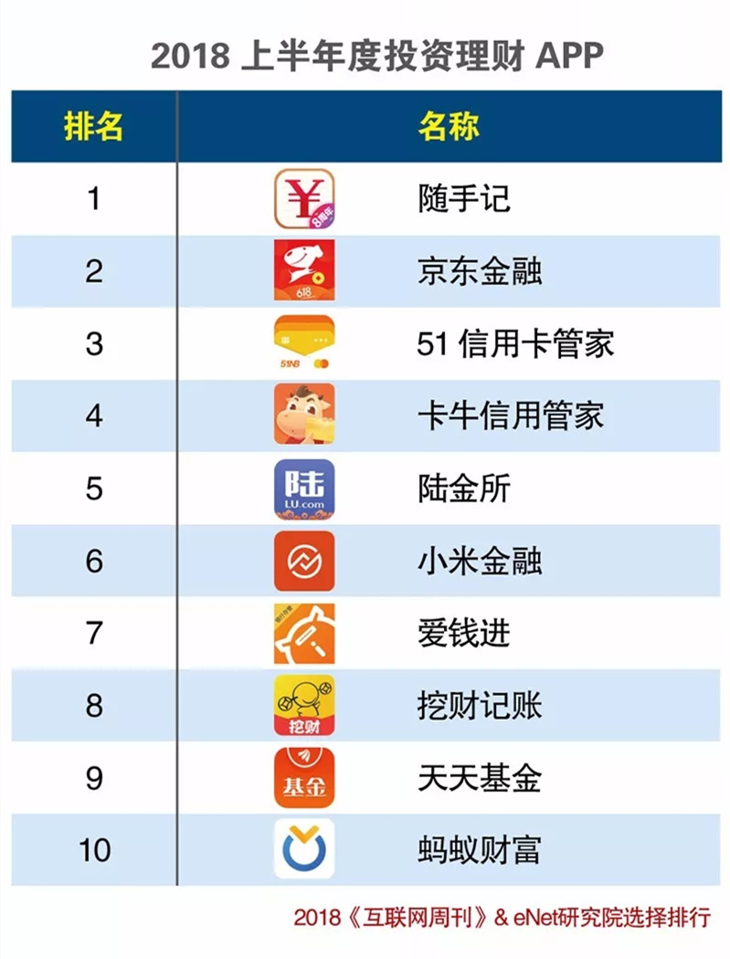 p2p理财平台排行(p2p理财平台排行榜前十名)