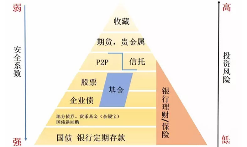 货币型理财产品(货币型理财产品有哪些)
