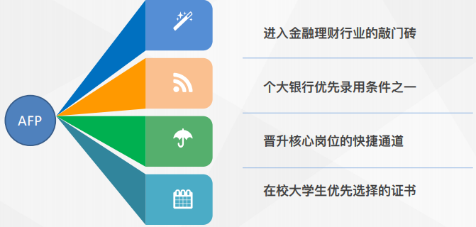 理财师报考(理财师考试报名)