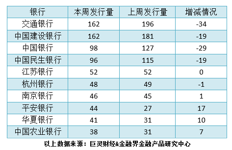 银行理财排行(银行理财排行2023)