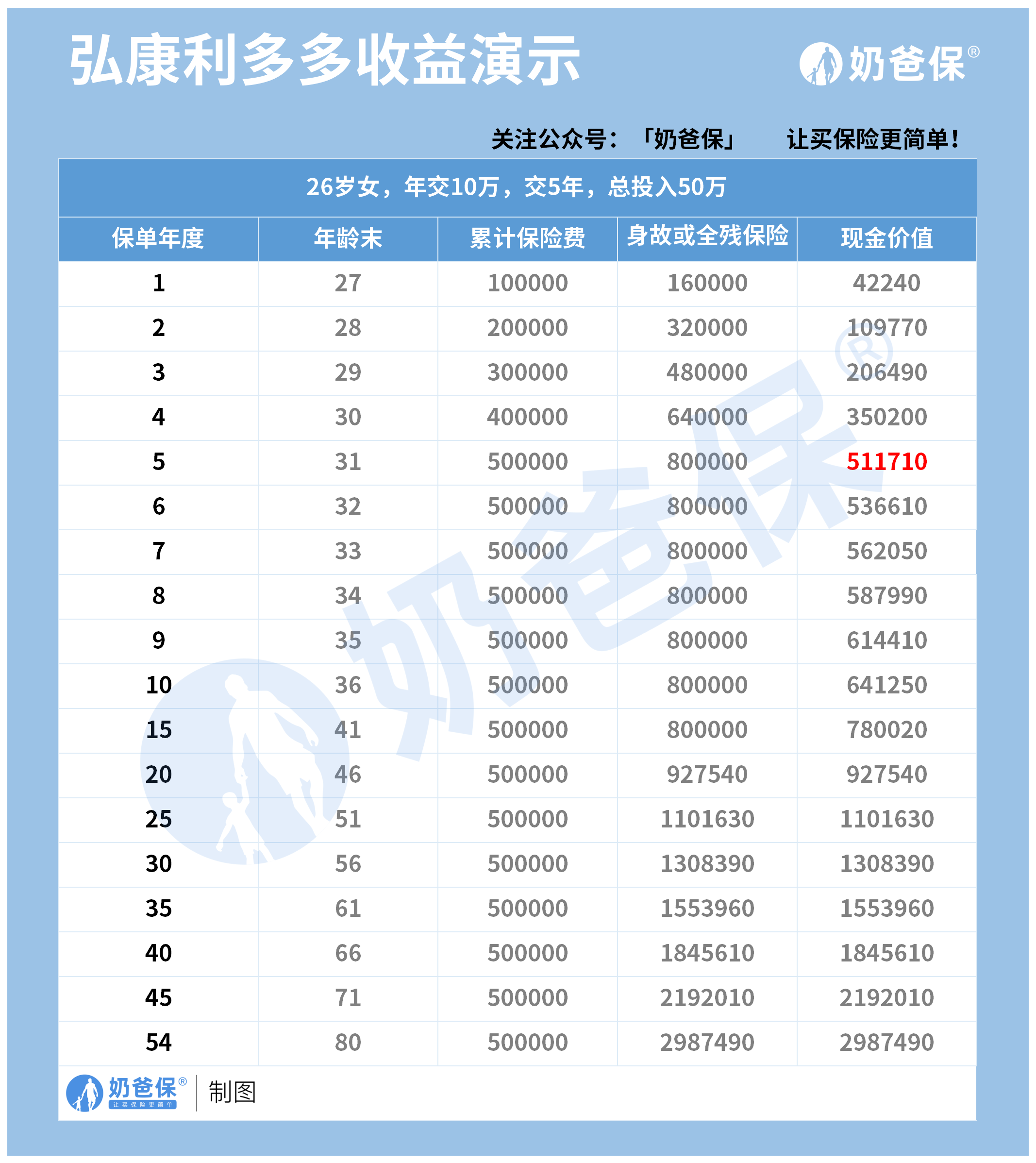 怎样个人理财(怎样进行个人理财)