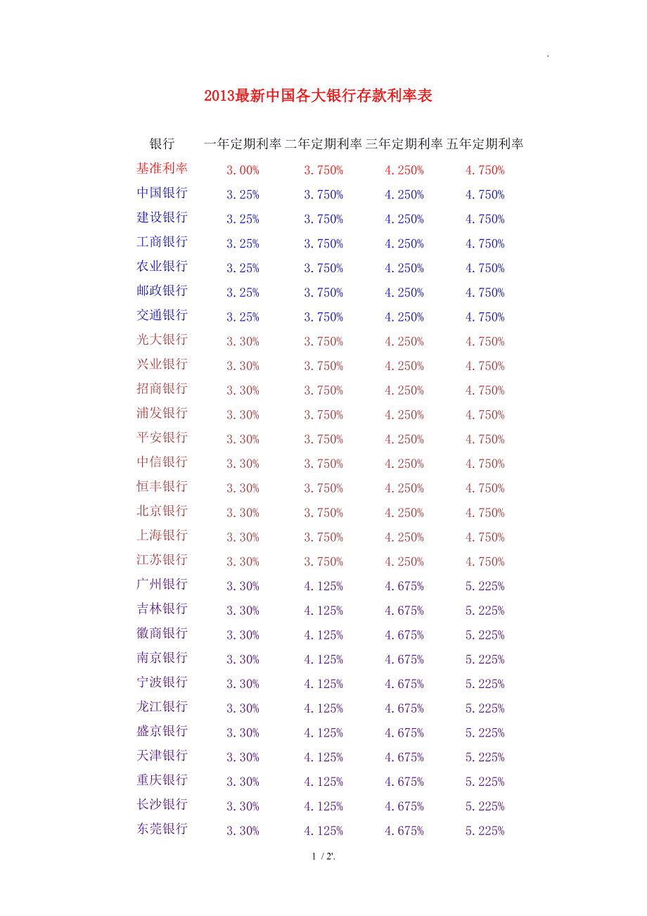 银行理财哪家利率高(银行理财利率哪家最高)