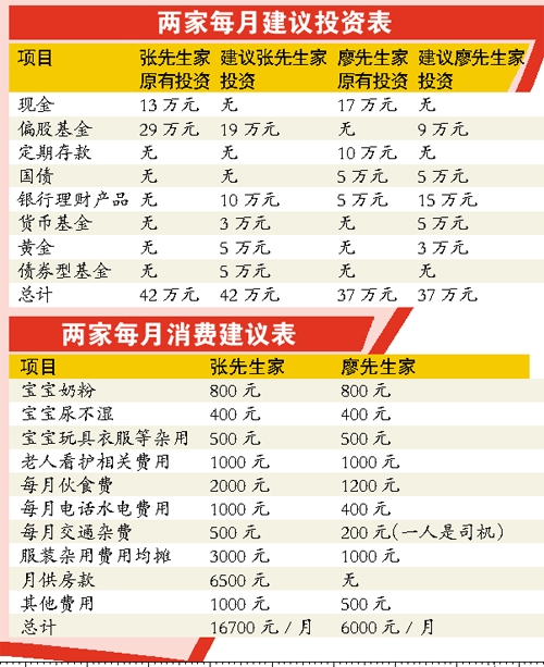 家庭如何投资理财(家庭如何理财,看这篇就够了!)