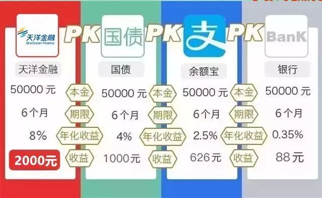 家庭如何投资理财(家庭如何理财,看这篇就够了!)