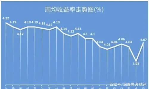理财安全排名(最安全理财平台前10位)